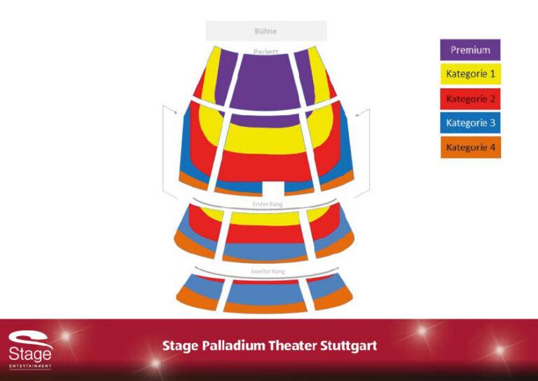 Disneys TARZAN Das Musical in Stuttgart Musicalexpertin
